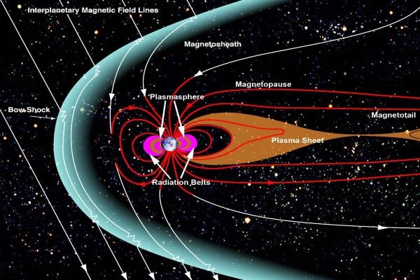 Unraveling ‘dance of electrons’! CLASS instrument of #Chandrayaan2 to ...