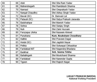 BJP releases first list of candidates for Haryana polls; CM Khattar to ...