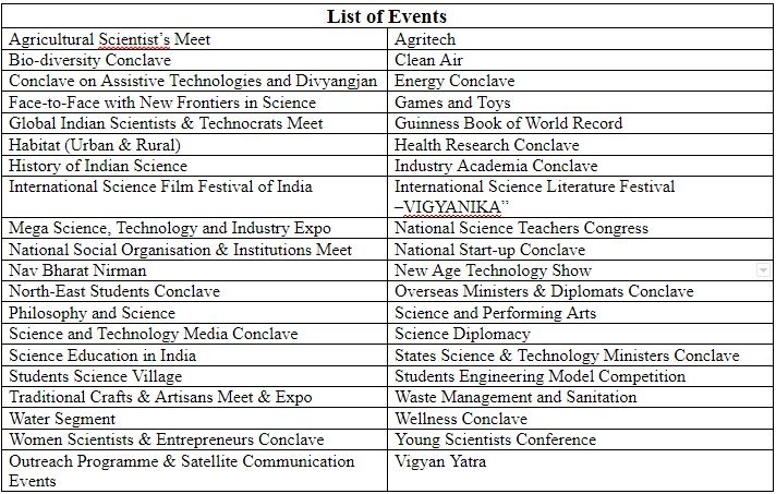 IISF 40 events organized in largest science fest on virtual environment ...