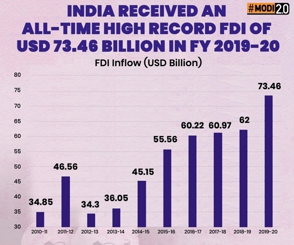 Best Forex Brokers India