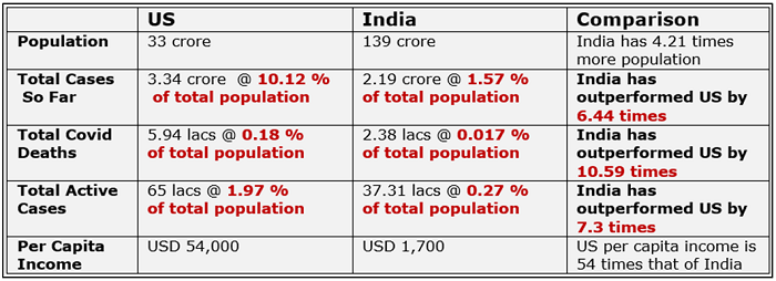 COVID-19 India_1 &nb