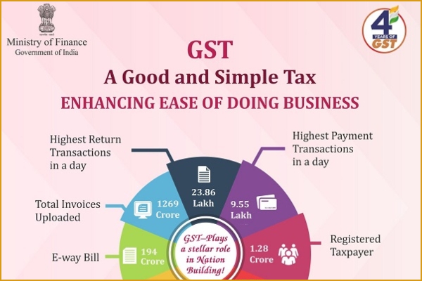 4 Years Of GST- 4 years of simple, transparent tech - NewsBharati