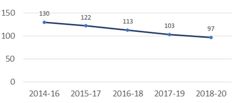 maternal mortality ratio india