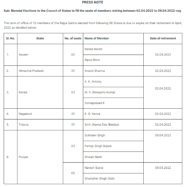 rajya sabha