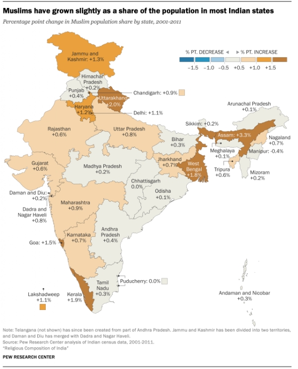 World Population Day