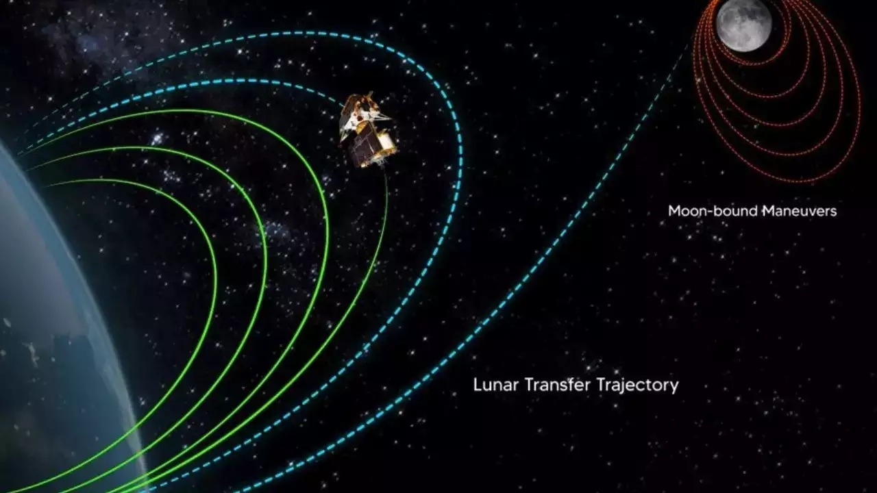 Chandrayaan-3 