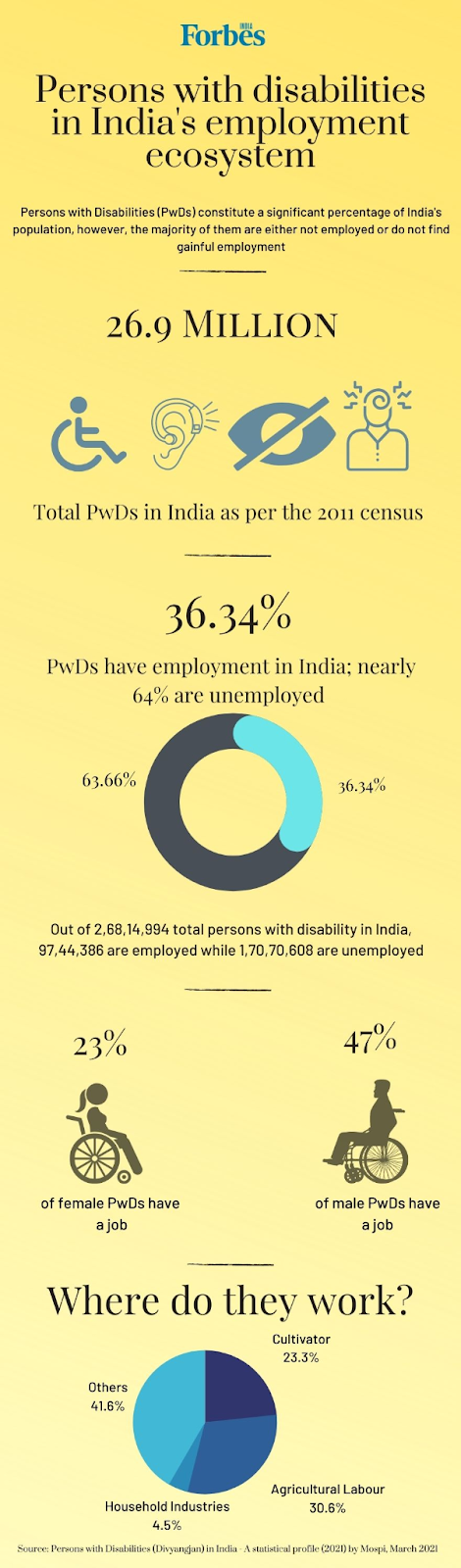 pwds