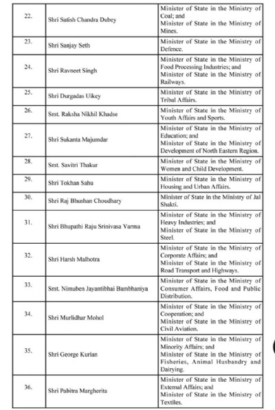 cabinet modi full list