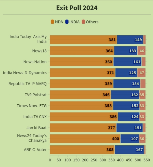 Exit Polls & Stock Market Scam