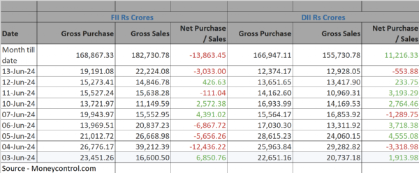 Exit Polls & Stock Market Scam